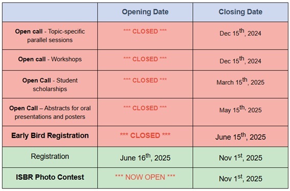 Important Dates